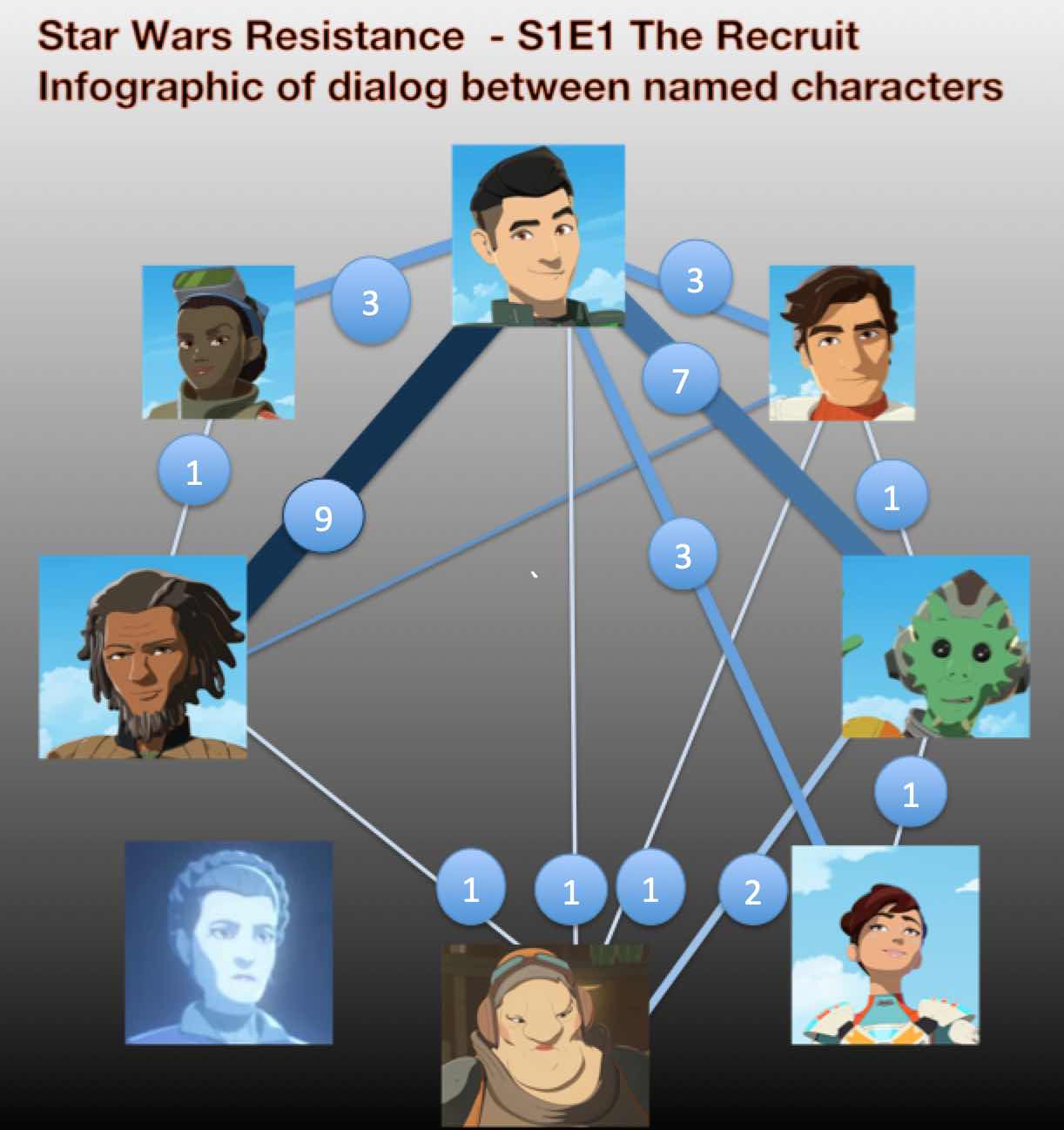 Star Wars Resistance - New Recruit Infographic