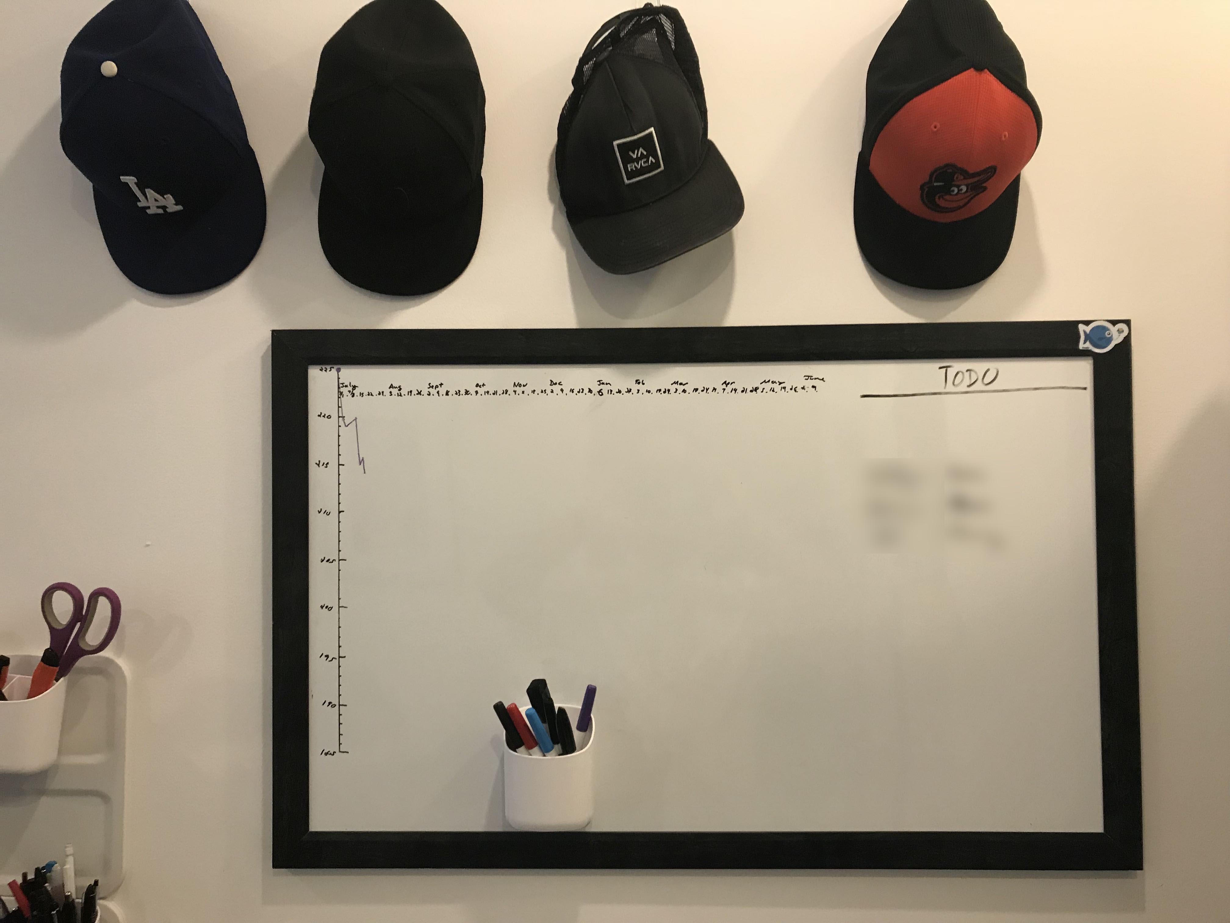 Caps and white board