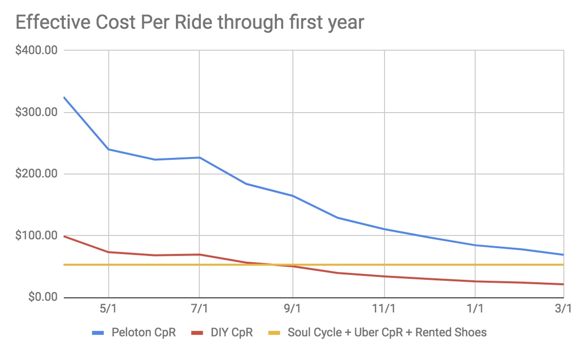 Cost per ride