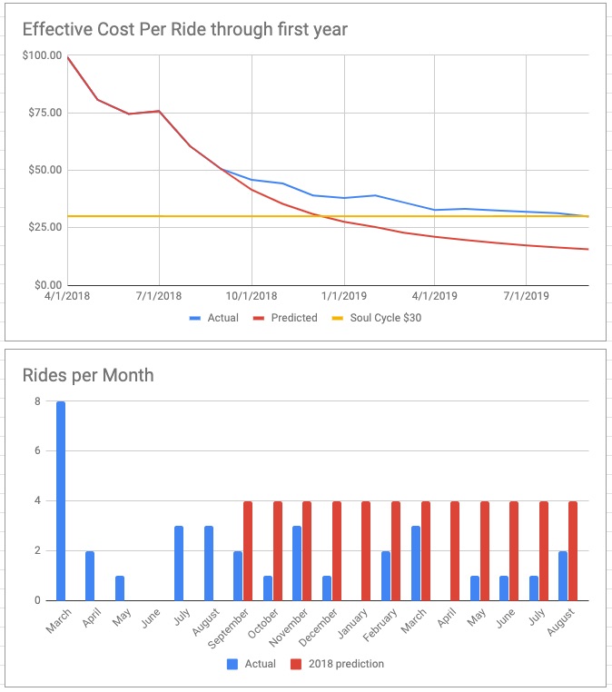 Predicted vs Actual