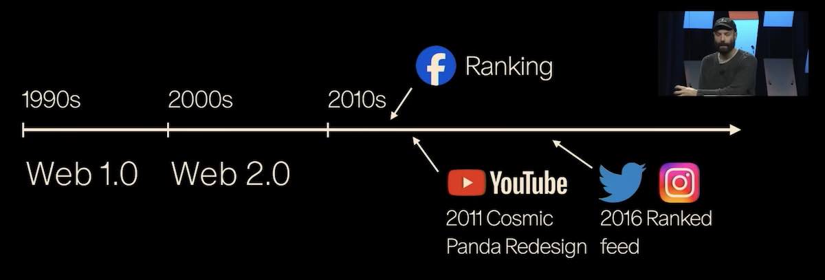 Jack Conte's diagram of the death of the follow